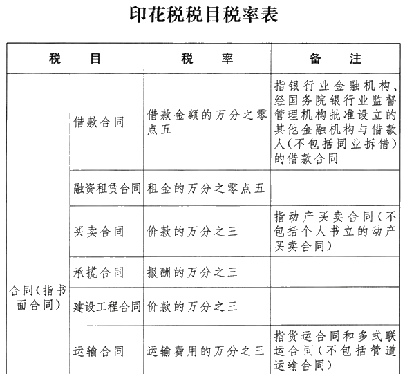 《中华人民共和国印花税法》发布!不清楚的朋友赶快了解>> 《中华人民共和国印花税法》发布!不清楚的朋友赶快了解>>
