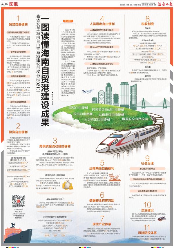 海南自贸港建设白皮书正式发布 人才政策制度创新更加突出！