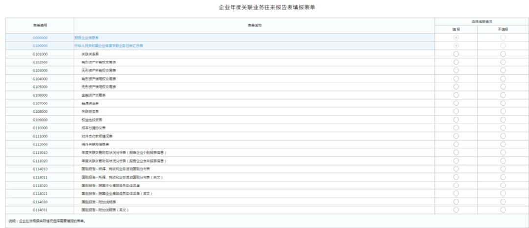 关联申报有误,在家就能更正啦! 关联申报有误,在家就能更正啦!