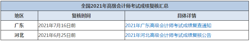 高会成绩比自己预估的有差？如何申请成绩复核呢？