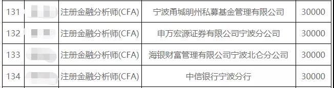 慕了!这座城市也给CFA人发钱了…… 慕了!这座城市也给CFA人发钱了……