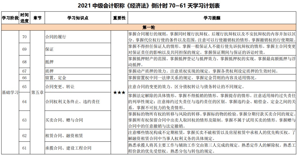 百天陪学继续:2021中级会计考试倒计时70-61天 坚持住! 百天陪学继续:2021中级会计考试倒计时70-61天 坚持住!