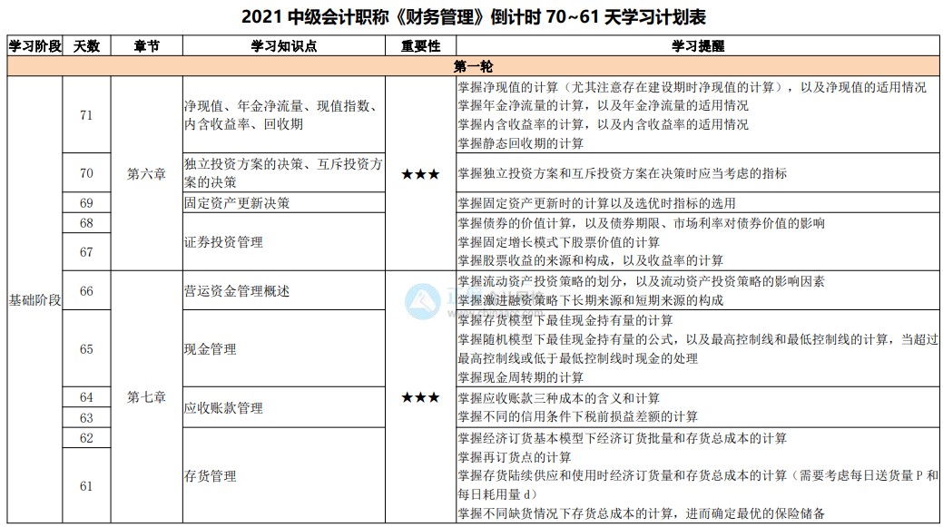 百天陪学继续:2021中级会计考试倒计时70-61天 坚持住! 百天陪学继续:2021中级会计考试倒计时70-61天 坚持住!
