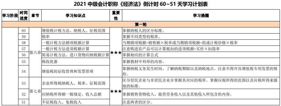 百天陪学不停更：2021中级会计考试倒计时60-51天计划表