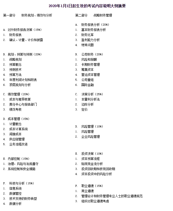 考试大纲 考试大纲