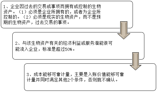 农业企业特有会计科目介绍 农业企业特有会计科目介绍