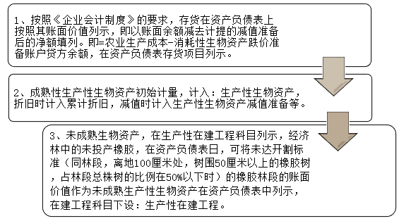 农业企业特有会计科目介绍 农业企业特有会计科目介绍