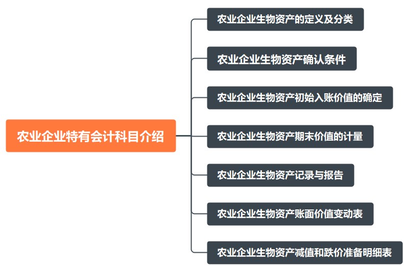 农业企业特有会计科目介绍 农业企业特有会计科目介绍