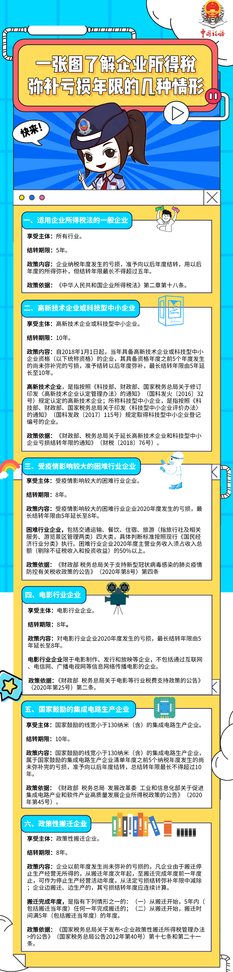 速看!一图了解企业所得税弥补亏损年限的几种情形 速看!一图了解企业所得税弥补亏损年限的几种情形