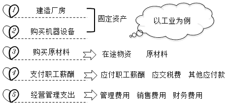 零基础！会计基础知识简介，必知！