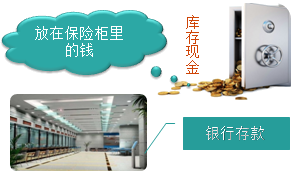 零基础！会计基础知识简介，必知！