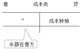 零基础！会计基础知识简介，必知！
