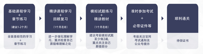 PCMA学习导航 PCMA学习导航