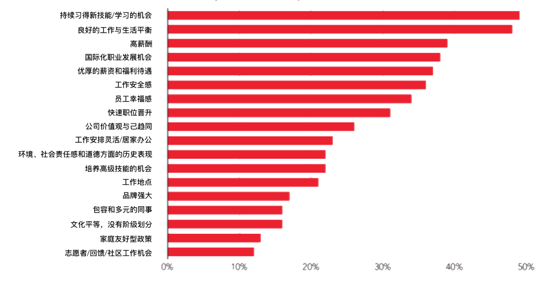 微信图片ACCA峰会洞见 | 内卷?躺平?年轻人的心声你真的懂了吗? 微信图片ACCA峰会洞见 | 内卷?躺平?年轻人的心声你真的懂了吗?