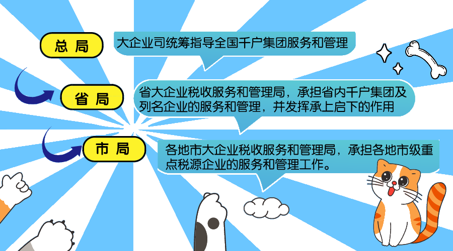 大企业税收服务与管理,速看! 大企业税收服务与管理,速看!