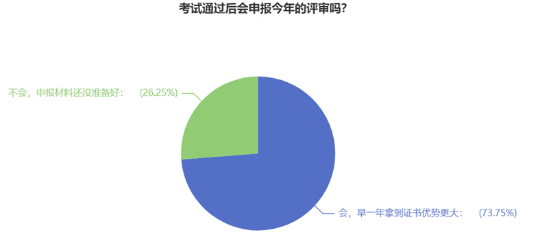 高级经济师考试通过后会申报今年的评审吗？