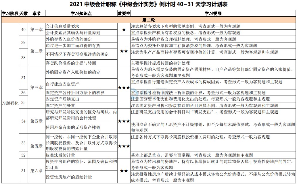 网校陪学不停歇！2021中级会计考试倒计时40-31天计划表