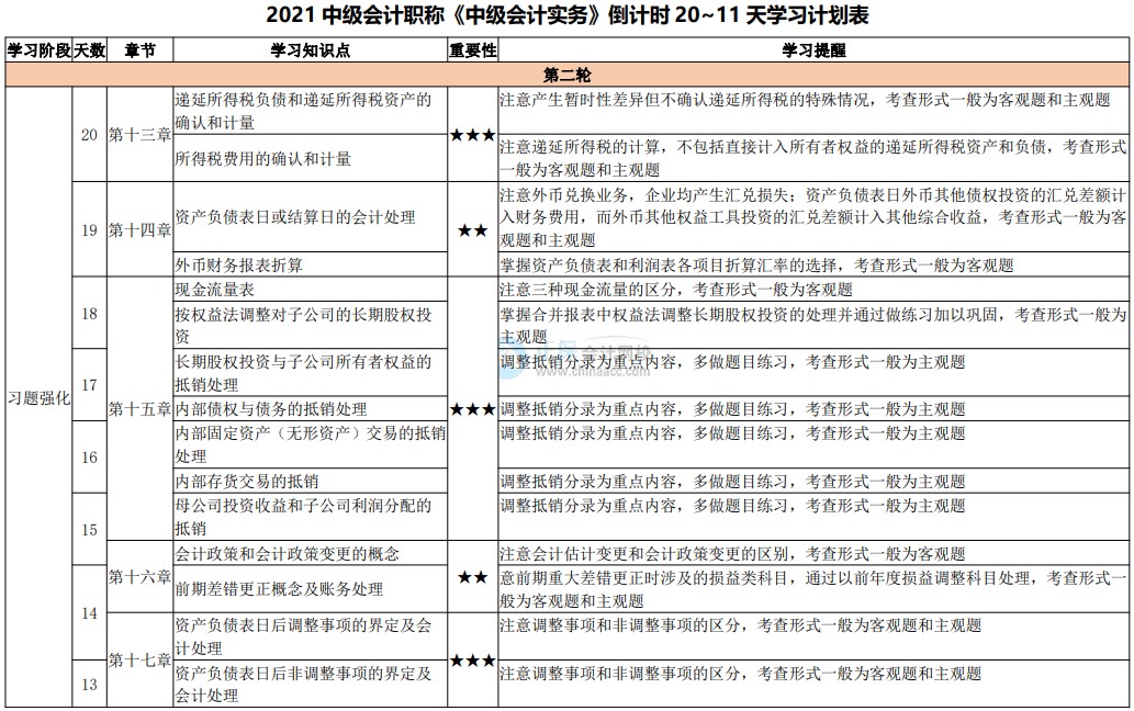 临考大作战！2021中级会计考试倒计时20-11天计划表