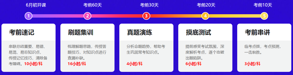 备考中级会计 题目做了不少 正确率低怎么办？