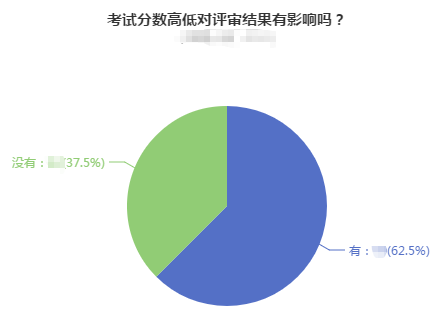 高级会计师考试分数的高低对评审结果到底有什么影响？