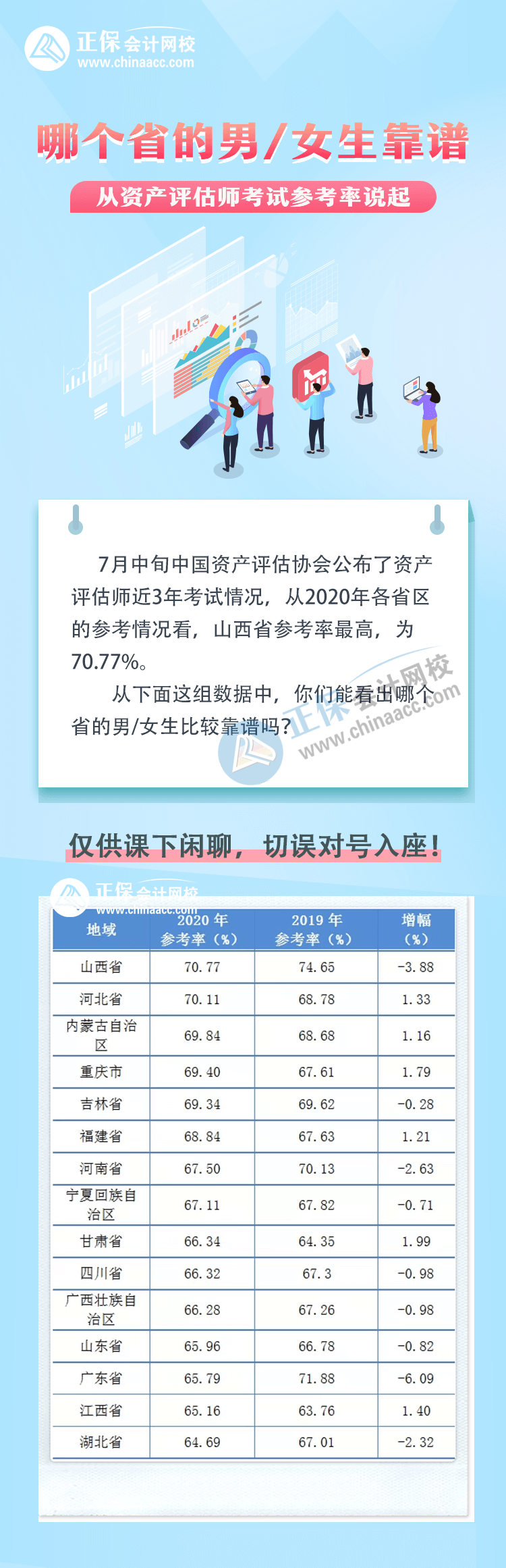 资产评估师参考率 无码