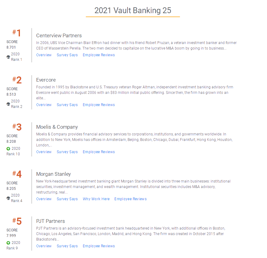 Vault 2021年投行排名出炉！考AICPA能进顺利投行吗？