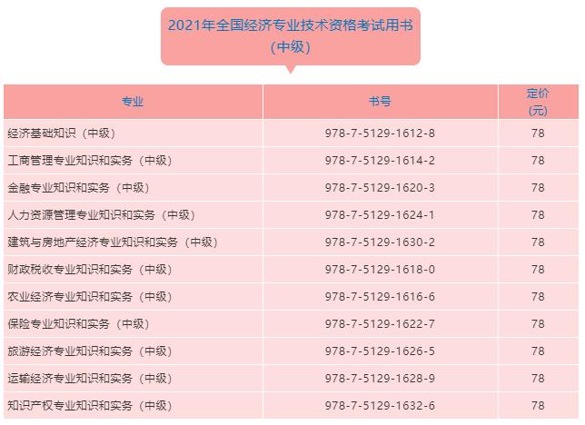 中级经济师考试教材 中级经济师考试教材