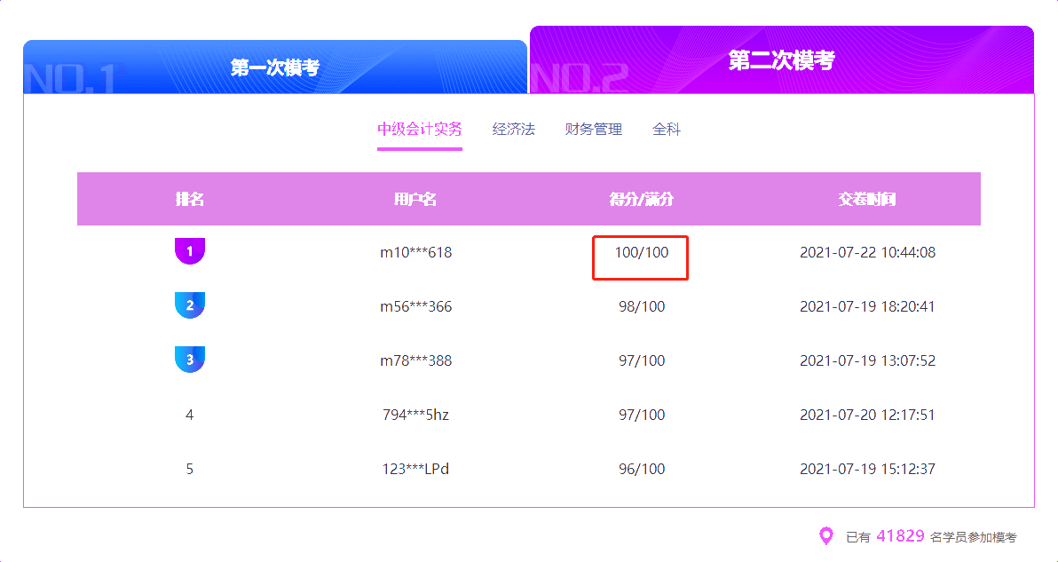 中级会计第二次模考火热进行中!已有4w+学员参与!还不快来> 中级会计第二次模考火热进行中!已有4w+学员参与!还不快来>