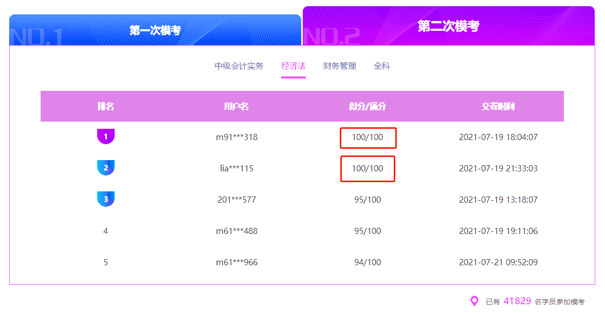 中级会计第二次模考火热进行中!已有4w+学员参与!还不快来> 中级会计第二次模考火热进行中!已有4w+学员参与!还不快来>