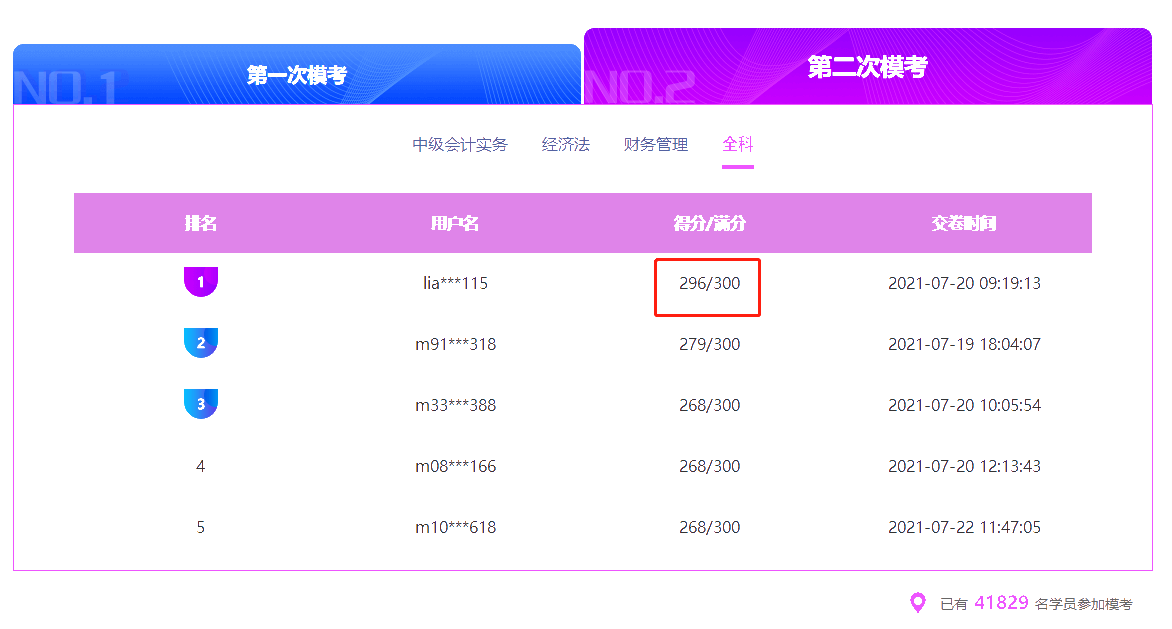 中级会计第二次模考火热进行中!已有4w+学员参与!还不快来> 中级会计第二次模考火热进行中!已有4w+学员参与!还不快来>