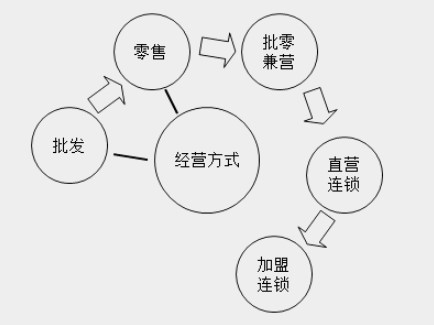 带你快速了解商业企业概述及原始凭证、记账凭证知识要点! 带你快速了解商业企业概述及原始凭证、记账凭证知识要点!