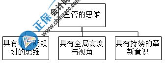 财务主管需要具备什么能力？