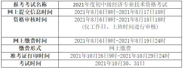 青海2021年初中级经济师报名安排 青海2021年初中级经济师报名安排