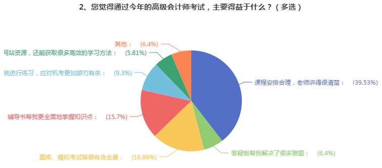 【经验】学会用这三个辅助工具 轻松备考高会！