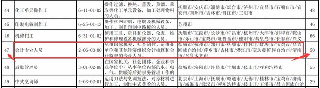“管理会计”成为今年第二季度的最缺行业之一 “管理会计”成为今年第二季度的最缺行业之一