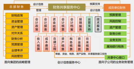 【化难为简】一篇文章打开你的财务晋升之路