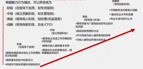 【化难为简】一篇文章打开你的财务晋升之路