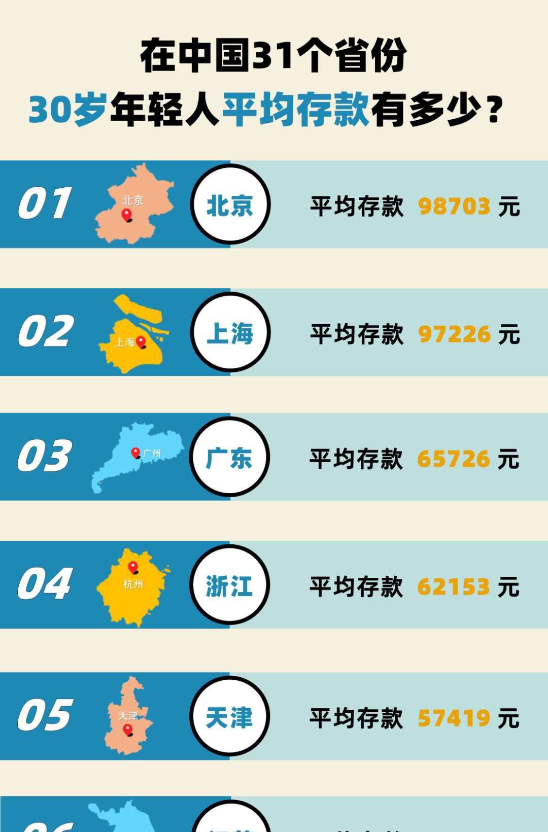 30岁的真实存款 看完释然了