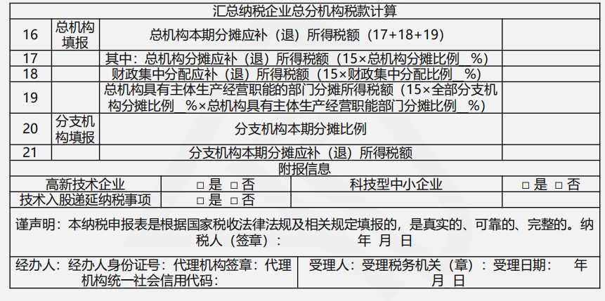【实操干货】建筑施工企业所得税季度预缴申报
