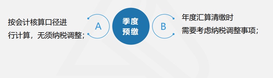 【实操干货】建筑施工企业所得税季度预缴申报