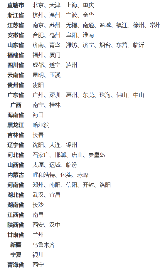 考点城市 考点城市