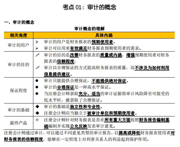 注会临考冲刺看点啥？这份审计考点精华你值得拥有！