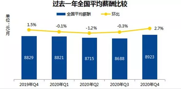 2020年金融人薪酬数据报告出炉!看完惊呆了... 2020年金融人薪酬数据报告出炉!看完惊呆了...