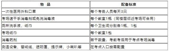 浙江考点防疫物资配备清单