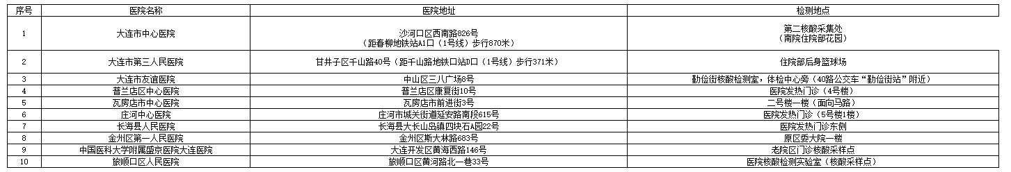 关于2021年注册会计师全国统一考试辽宁大连考区核酸检测事项的通告