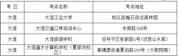 关于2021年注册会计师全国统一考试辽宁大连考区核酸检测事项的通告