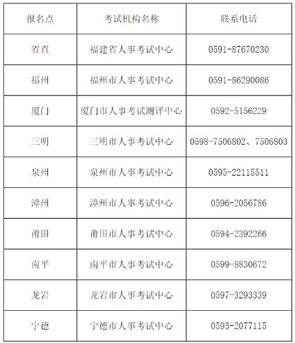 福建考试机构名称及联系电话