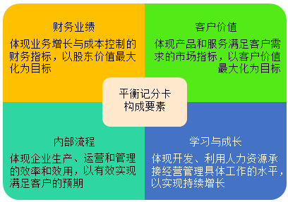从管理会计维度看库克接任苹果CEO的这十年