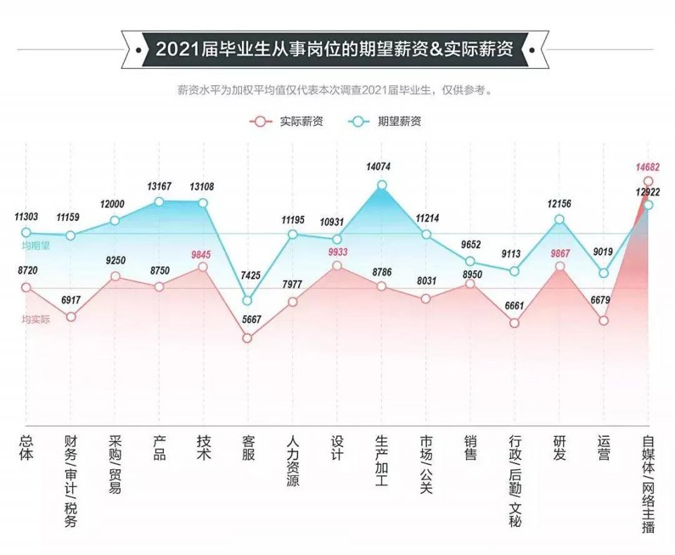 2021高校毕业生就业报告发布!国际化人才竞争愈发激烈! 2021高校毕业生就业报告发布!国际化人才竞争愈发激烈!