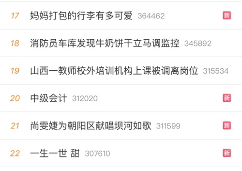 中级会计荣登热搜!这波热度有点高!是试题太惊喜了吗? 中级会计荣登热搜!这波热度有点高!是试题太惊喜了吗?